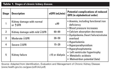 chronic kidney disease near occidental|Prevalence of chronic kidney disease stages 3–5 in .